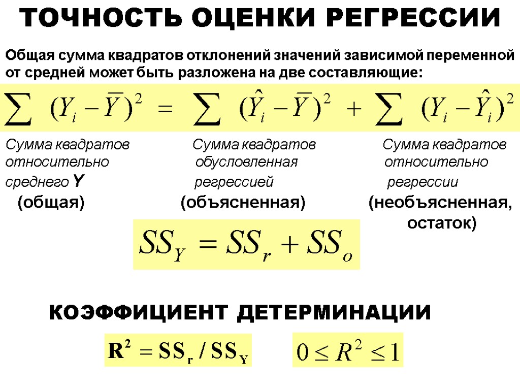 КОЭФФИЦИЕНТ ДЕТЕРМИНАЦИИ ТОЧНОСТЬ ОЦЕНКИ РЕГРЕССИИ Общая сумма квадратов отклонений значений зависимой переменной от средней